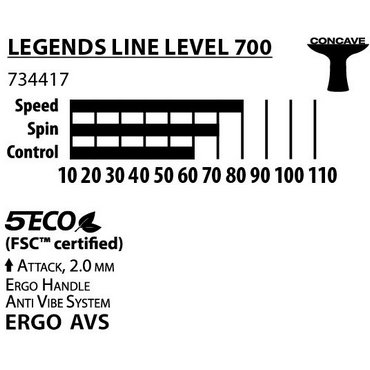 Legends 700 FSC 