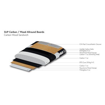 Indiana 11'6 Allround Wood 